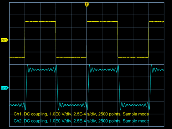 Comparison of a 1 kHz AP2700 analog square wave (top oscilloscope trace) with a square generated in DSP and output through a 96 kHz DAC (bottom trace)