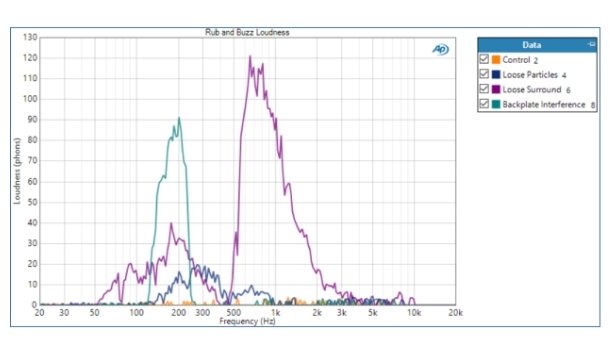 Loudspeaker Rub and Buzz Measurements