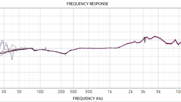 How Many Ways Can We Measure Frequency Response?