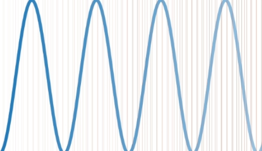 Measuring Switch-Mode Power Amplifiers