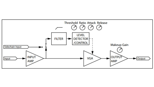 Measuring AGC with APx Audio Analyzers