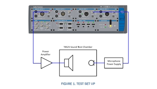 Leveled Acoustic Output