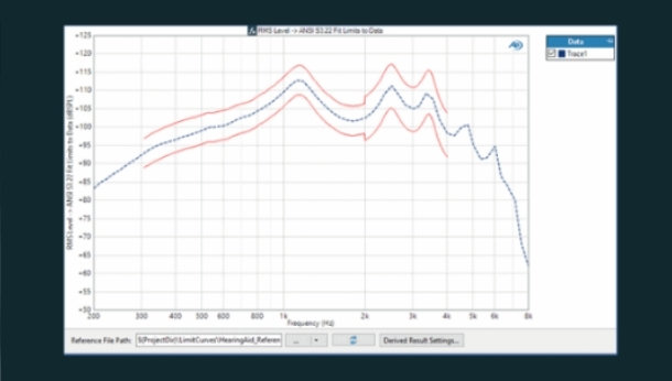 Hearing Aid Test with APx500 Audio Analyzers