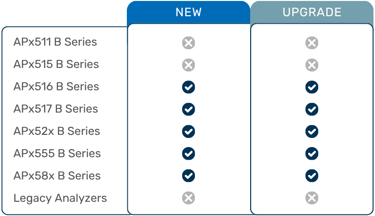 Bluetooth 5 Module analyzer comparison chart