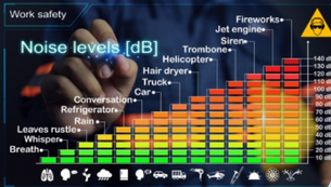 Occupational Noise Monitoring