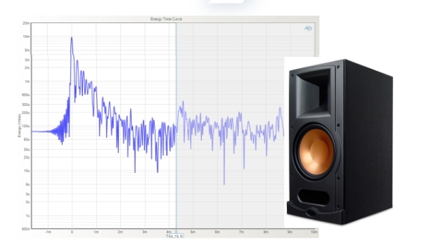 AP Applied: Acoustic Response